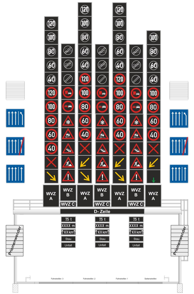 Eine Wechselverkehrszeichenbrücke ist durch die Anordnung ihrer verschiedenen Module, wie z.B. WVZ, D-Zeile oder statische Schilder, und deren Konfigurationsmöglichkeiten, wie z.B. die dynamische Schaltung von Tempolimits, Stauwarnung oder Überholverbot, charakterisiert.
